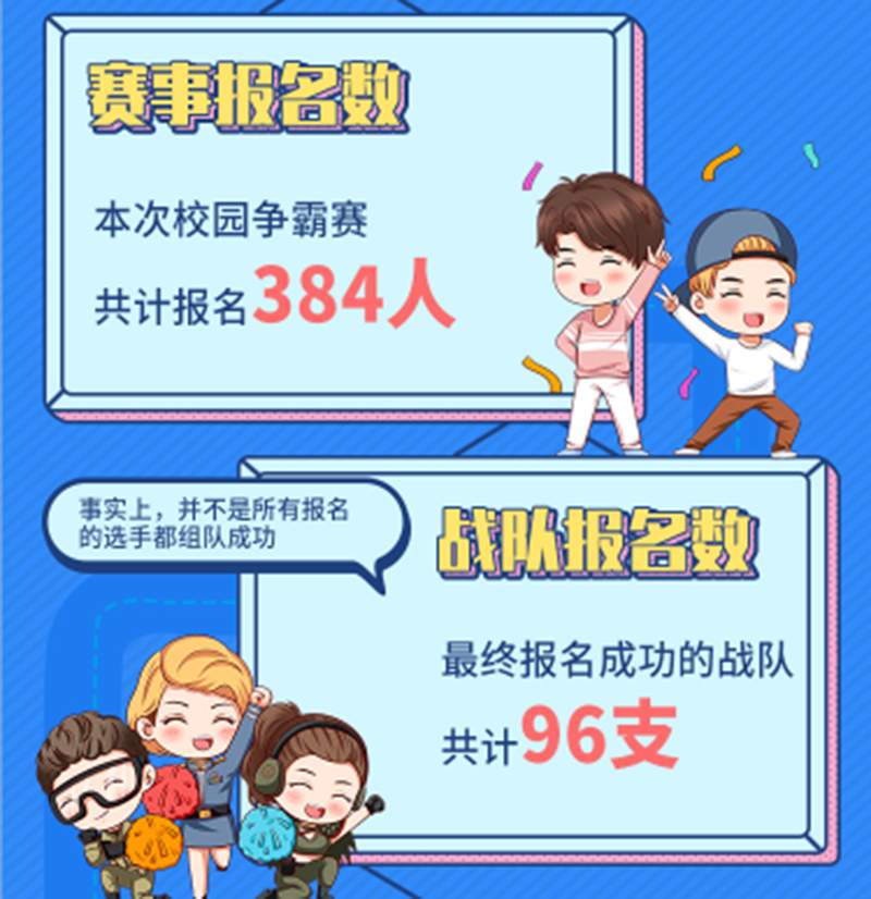 圖3：《全球行動(dòng)》京東尚學(xué)季校園戰(zhàn)隊(duì)賽受到了玩家們的廣泛歡迎