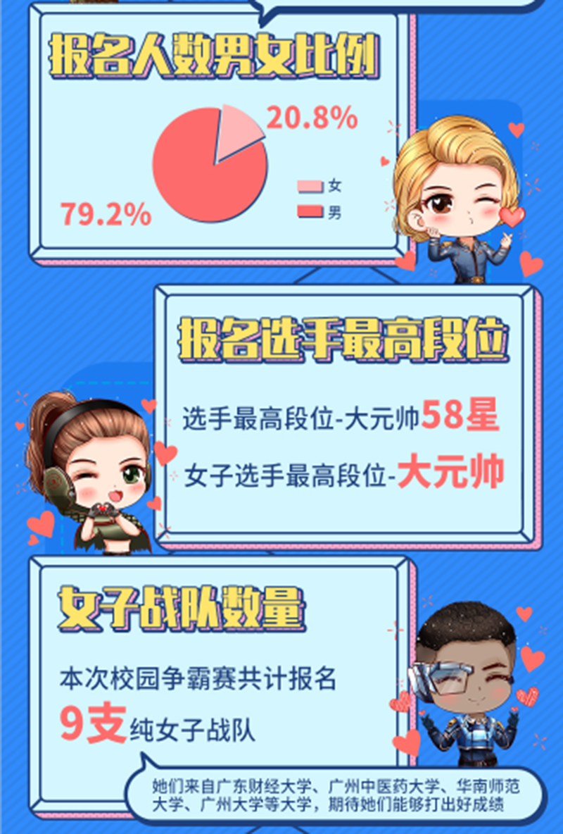 圖4：不少女生也加入到這個(gè)電競(jìng)賽事中來(lái)