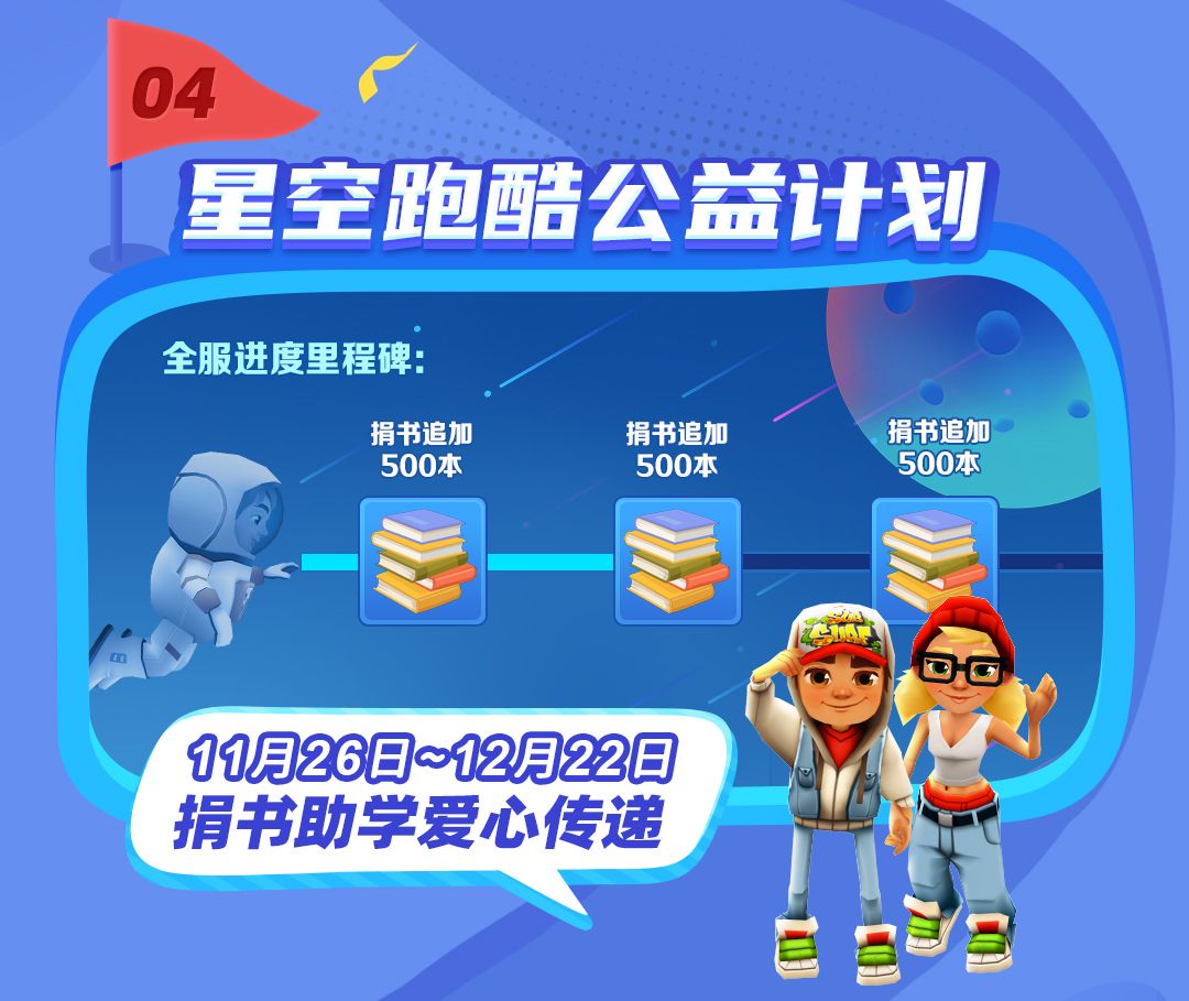 配圖4